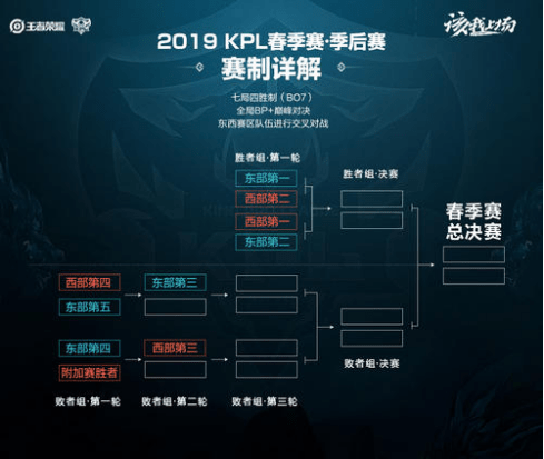 显然低估了 显然低估了