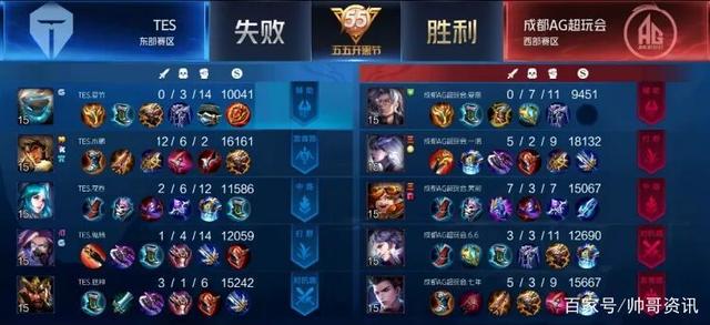 以王俊凯为 以王俊凯为