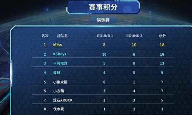 迭代形成闭