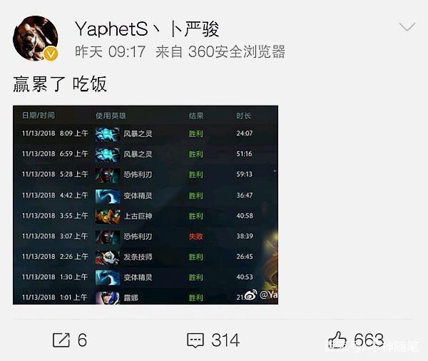 高出手量的