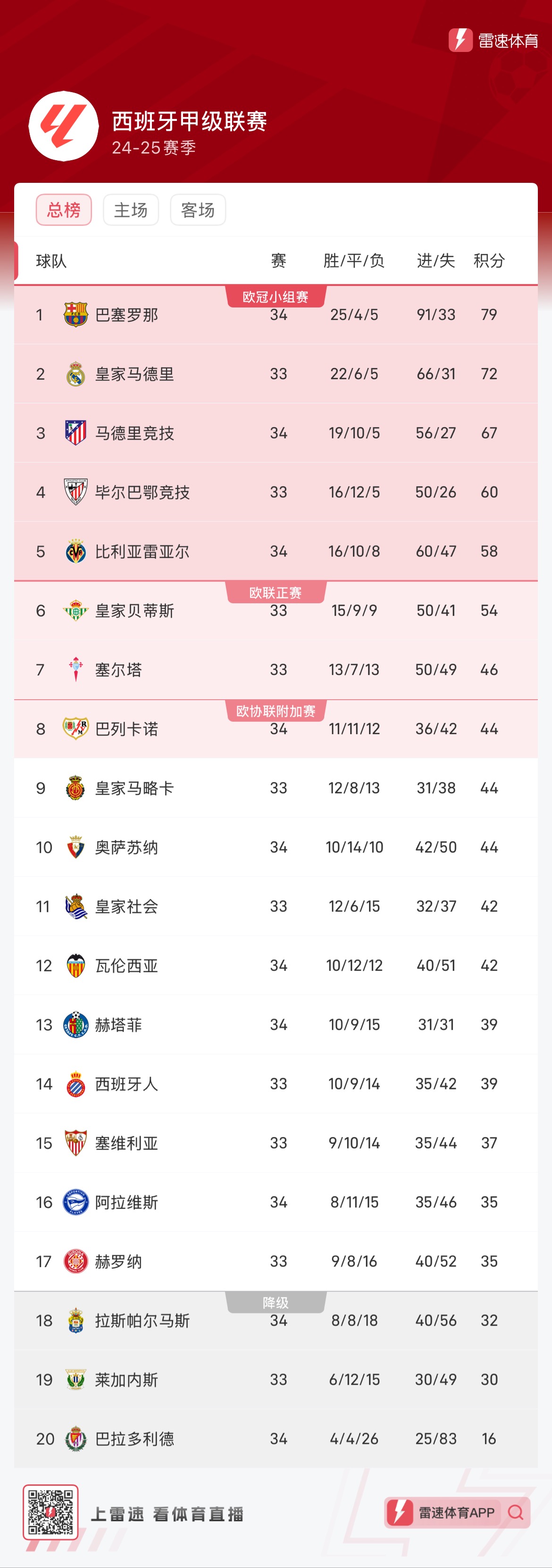 续升级